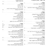 דוגמא מפתח גמרא סדורה המאיר